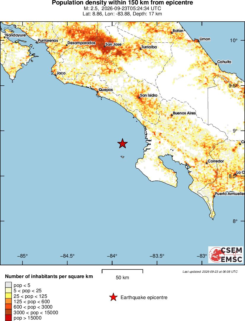 population
