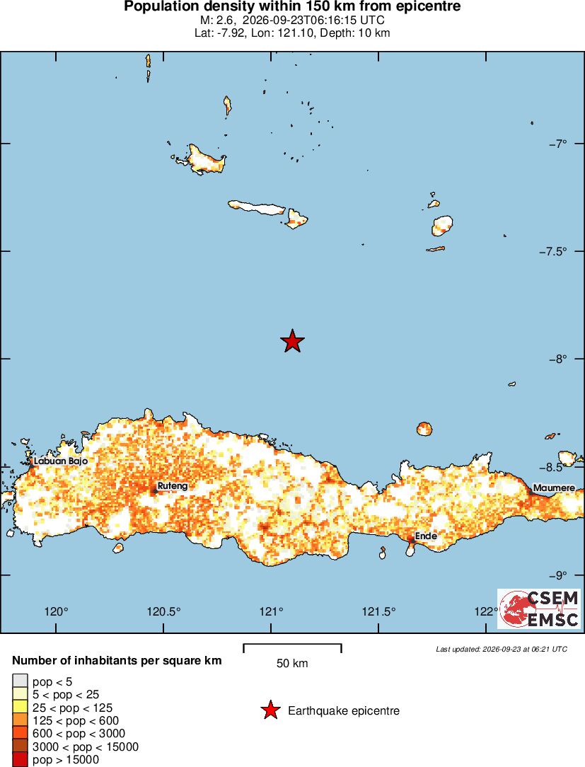 population