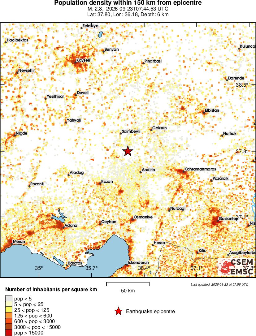 population