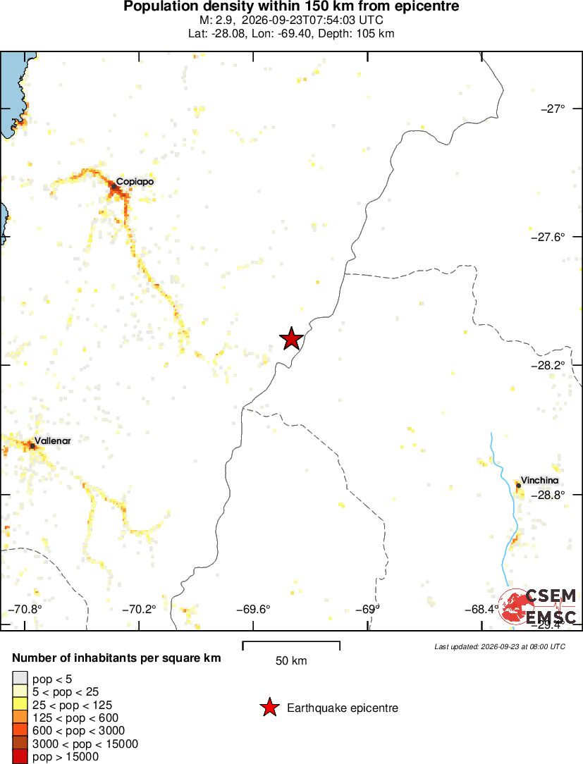 population