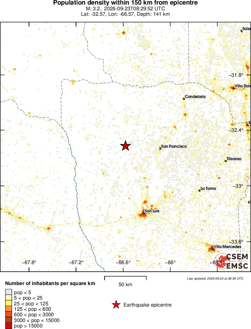 population