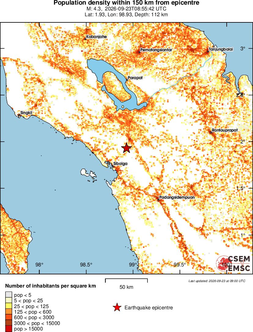 population
