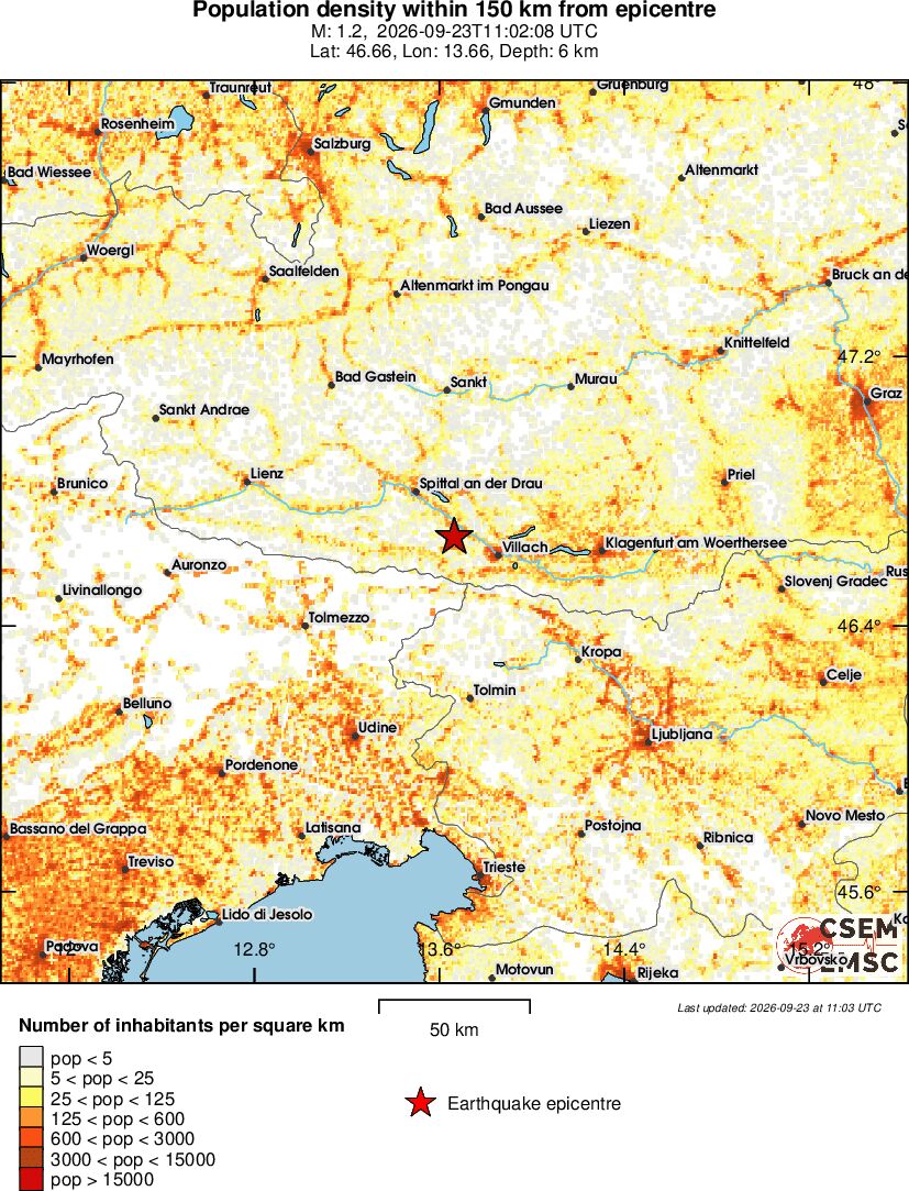 population