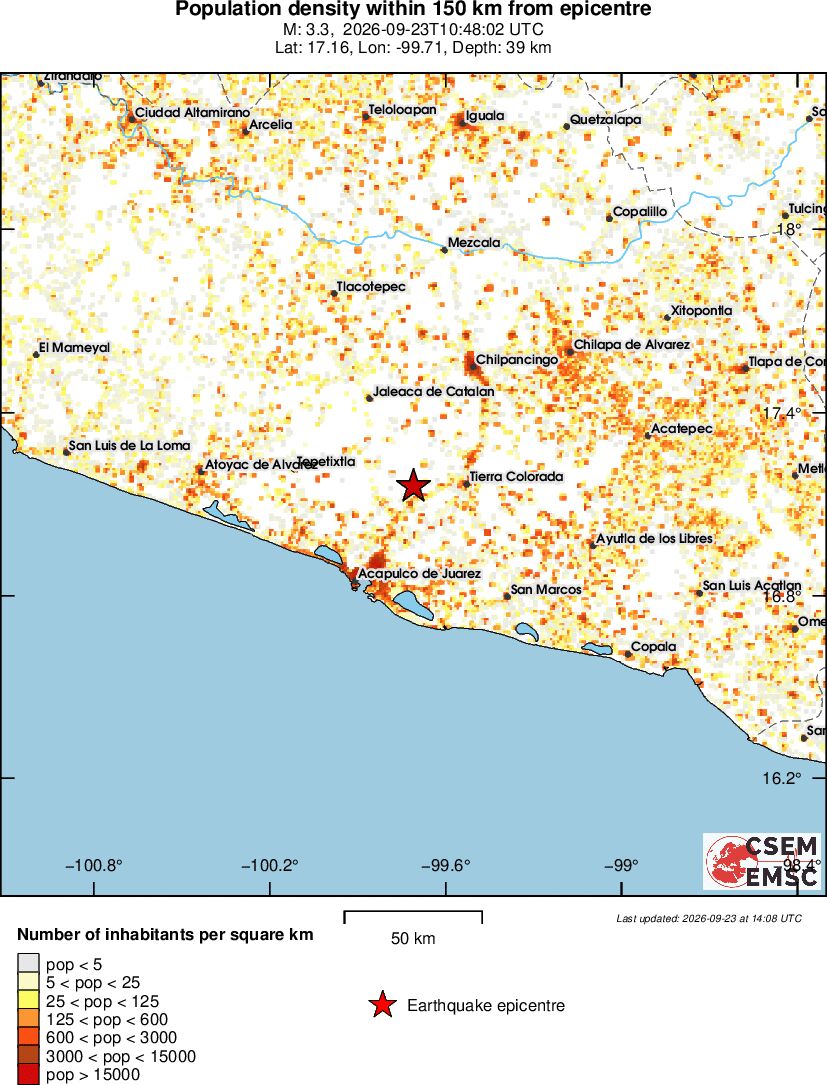 population