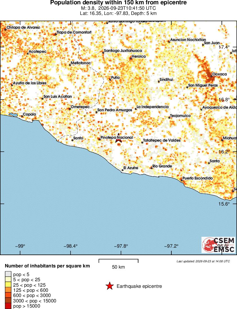 population