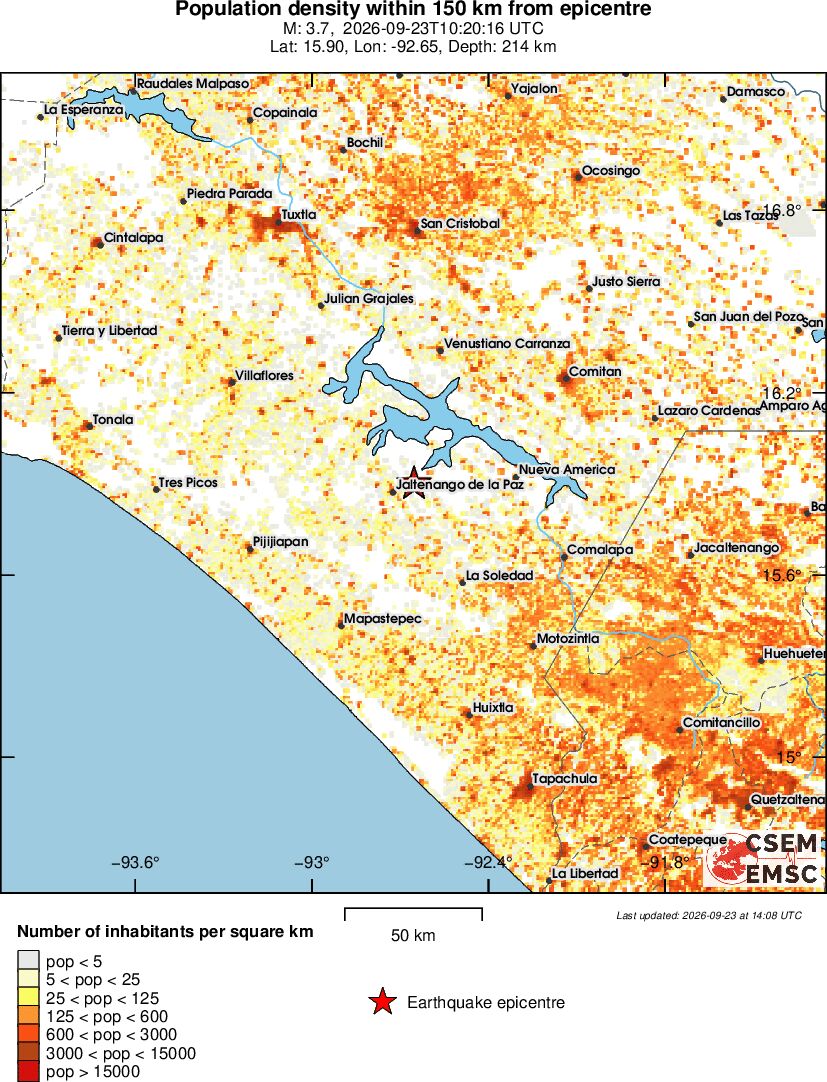 population