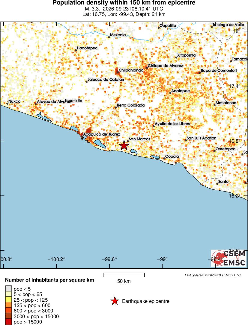 population