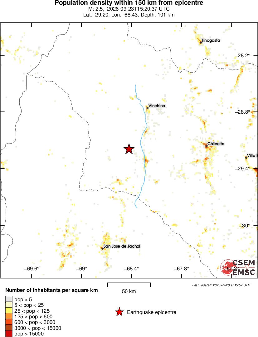 population