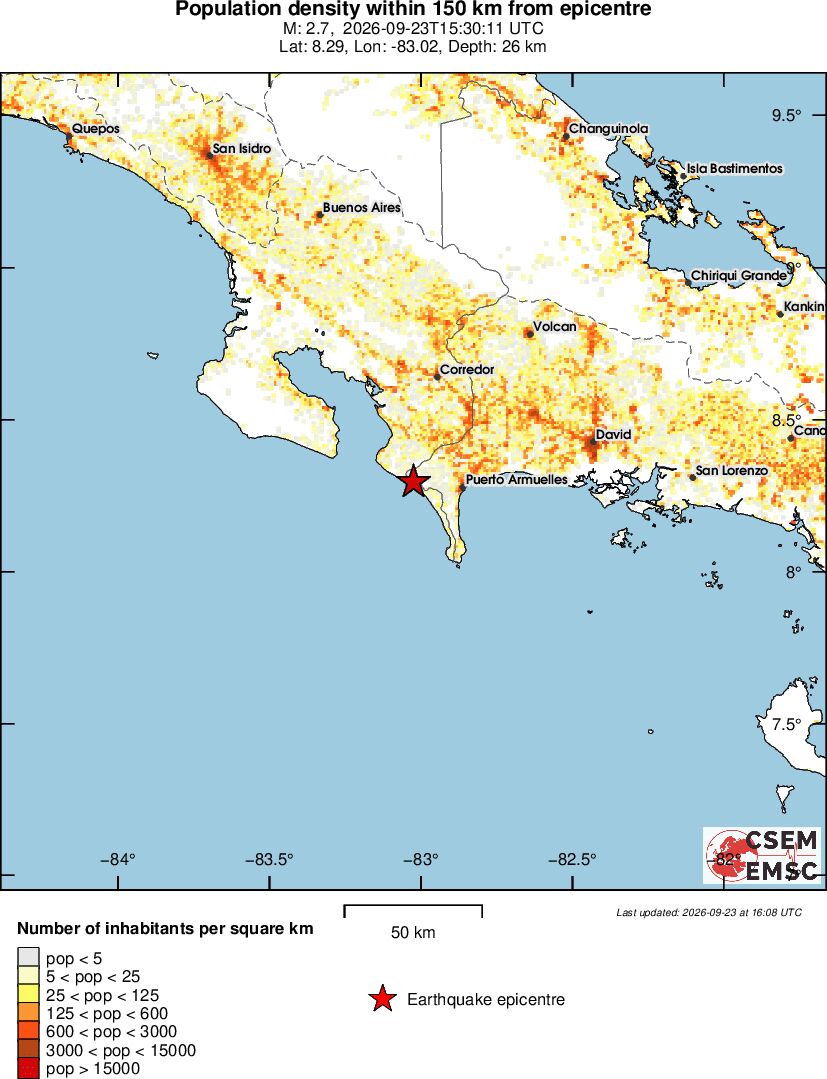 population