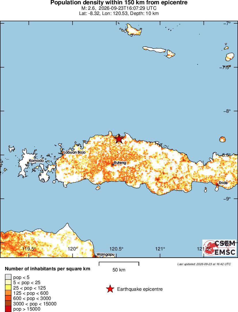 population