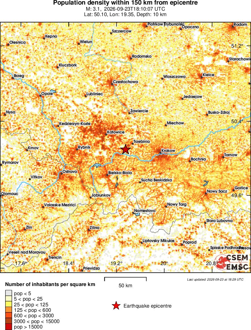 population