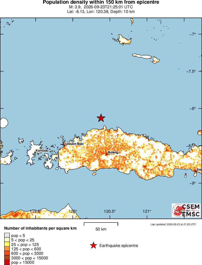 population