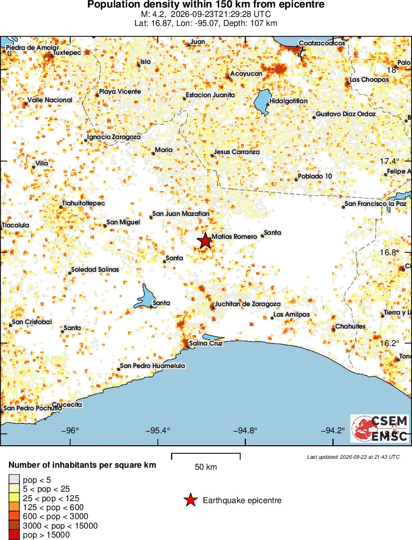population