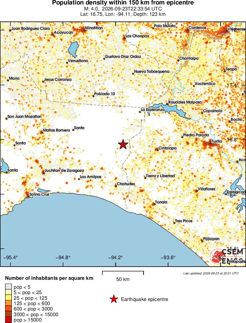 population