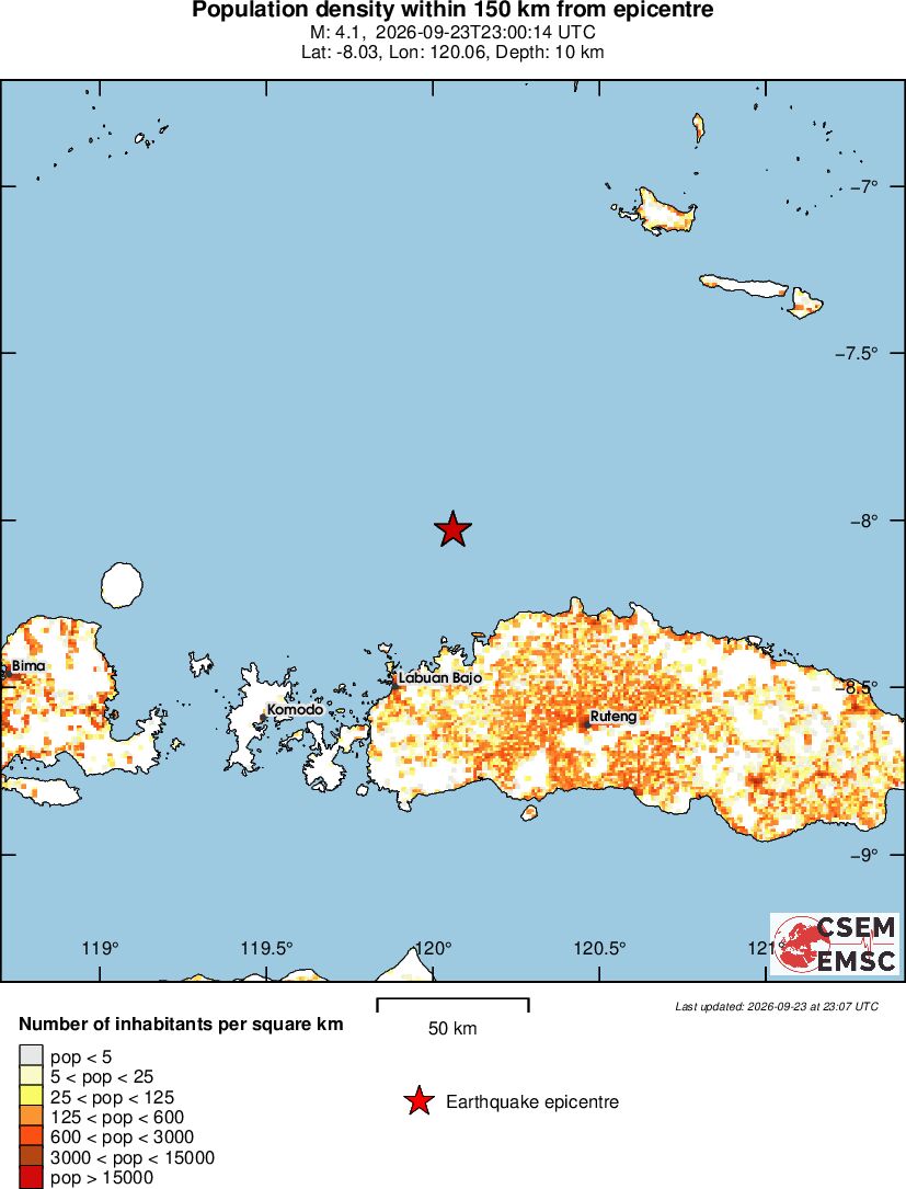 population