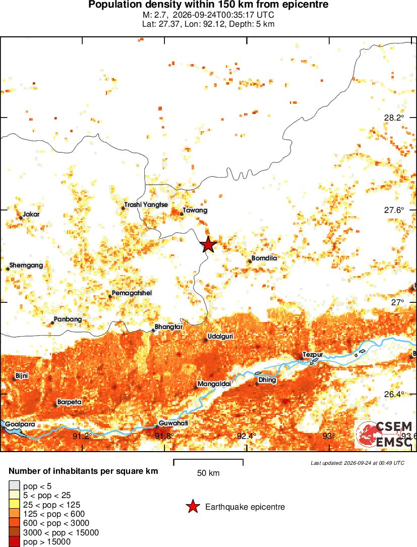 population
