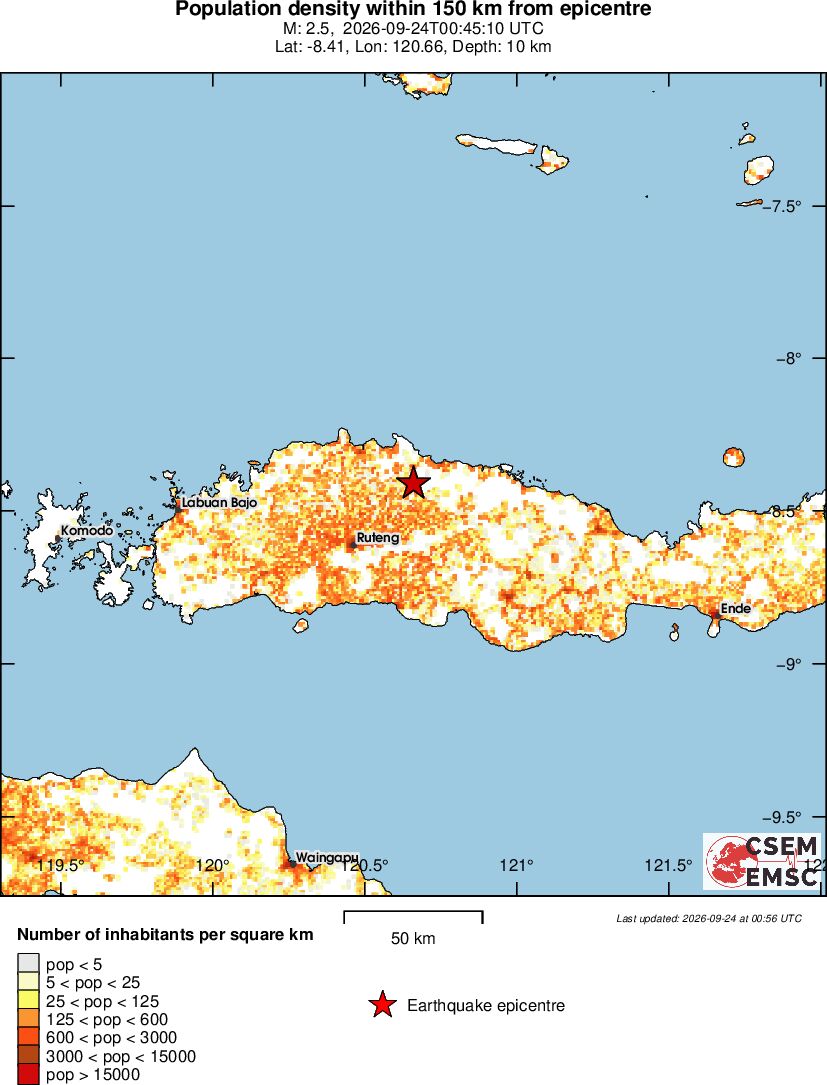 population