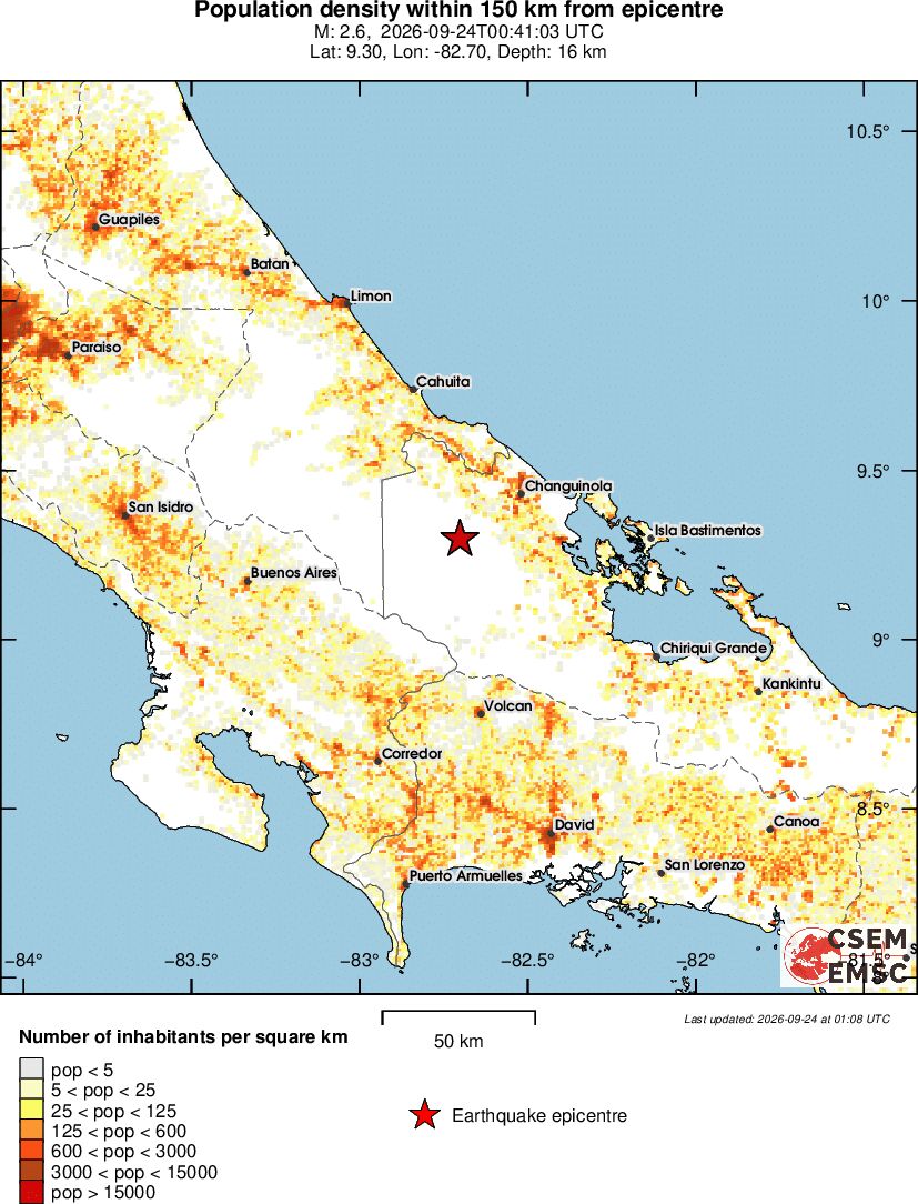 population