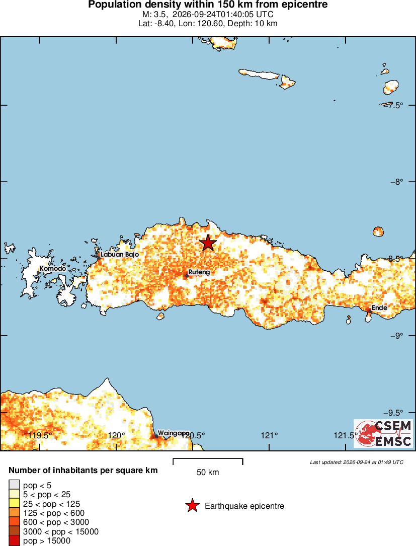 population