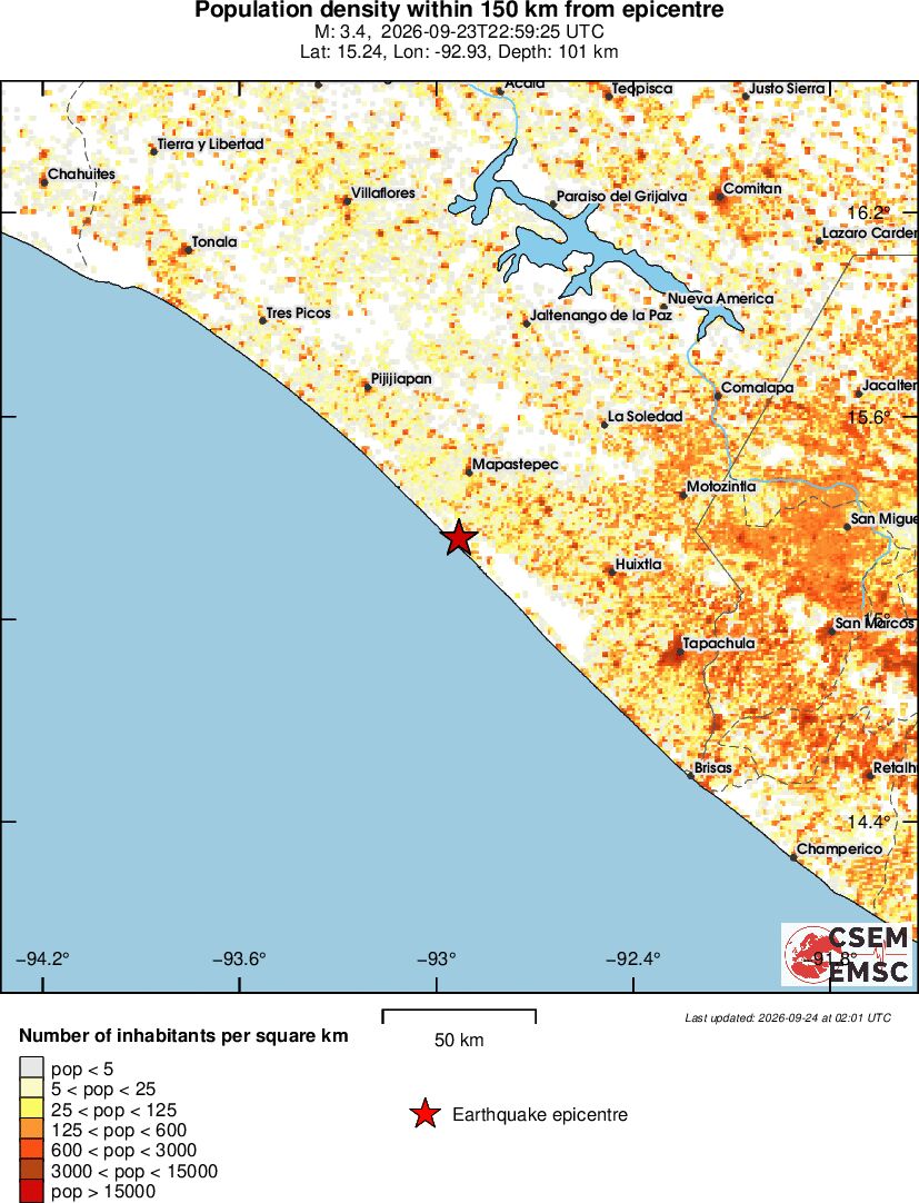 population