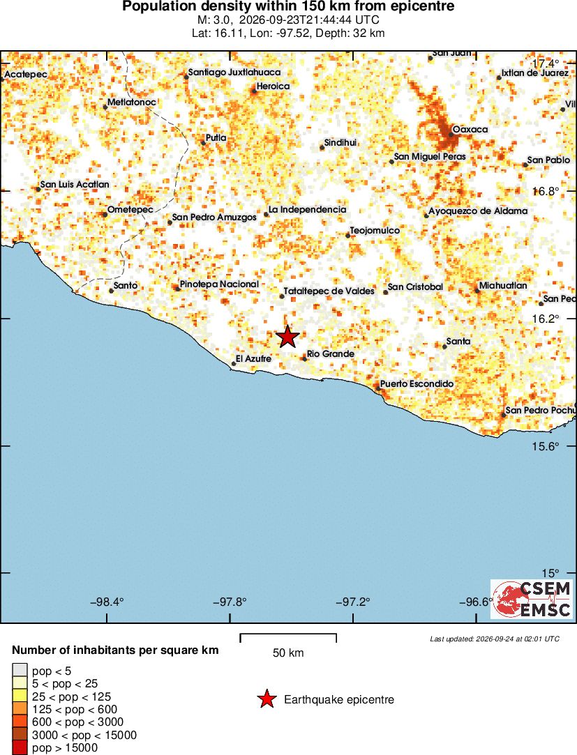 population