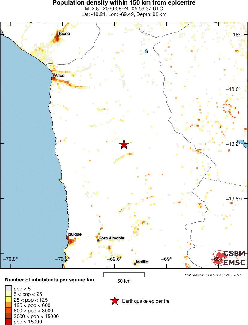 population