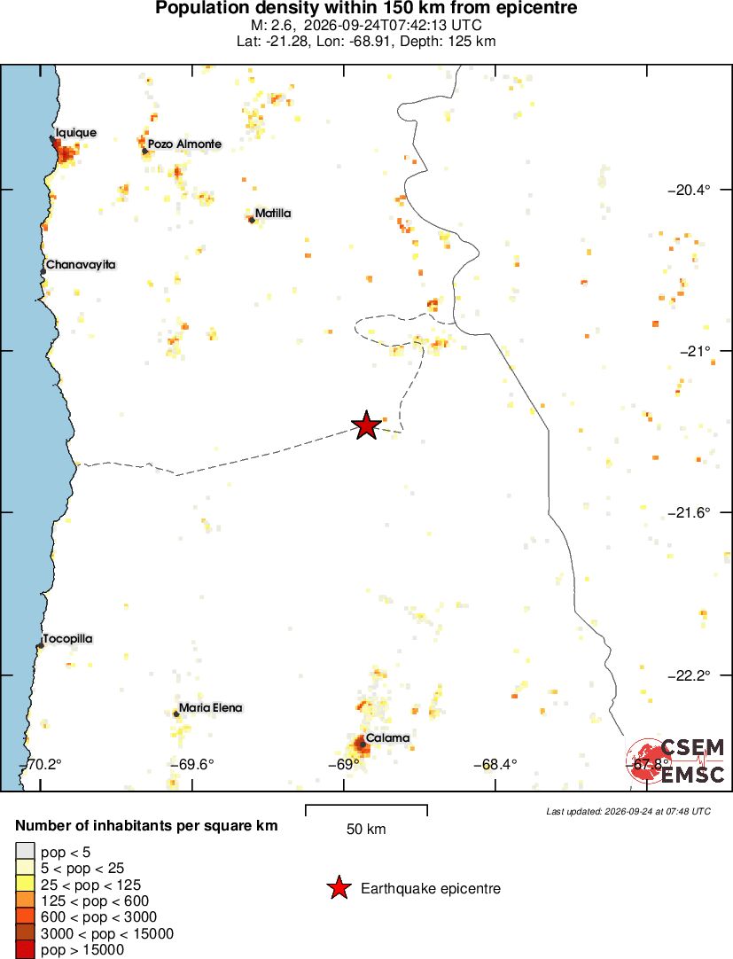 population