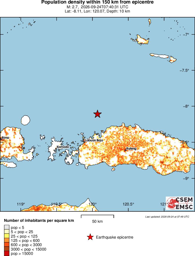 population