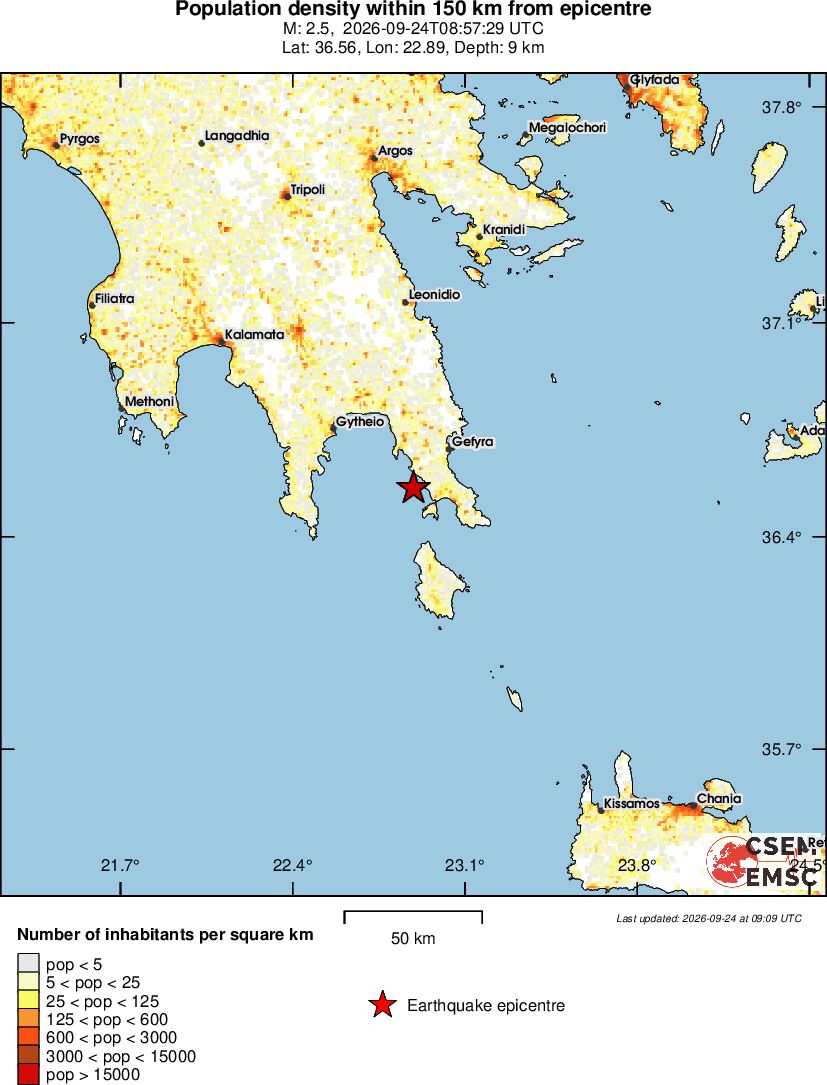 population