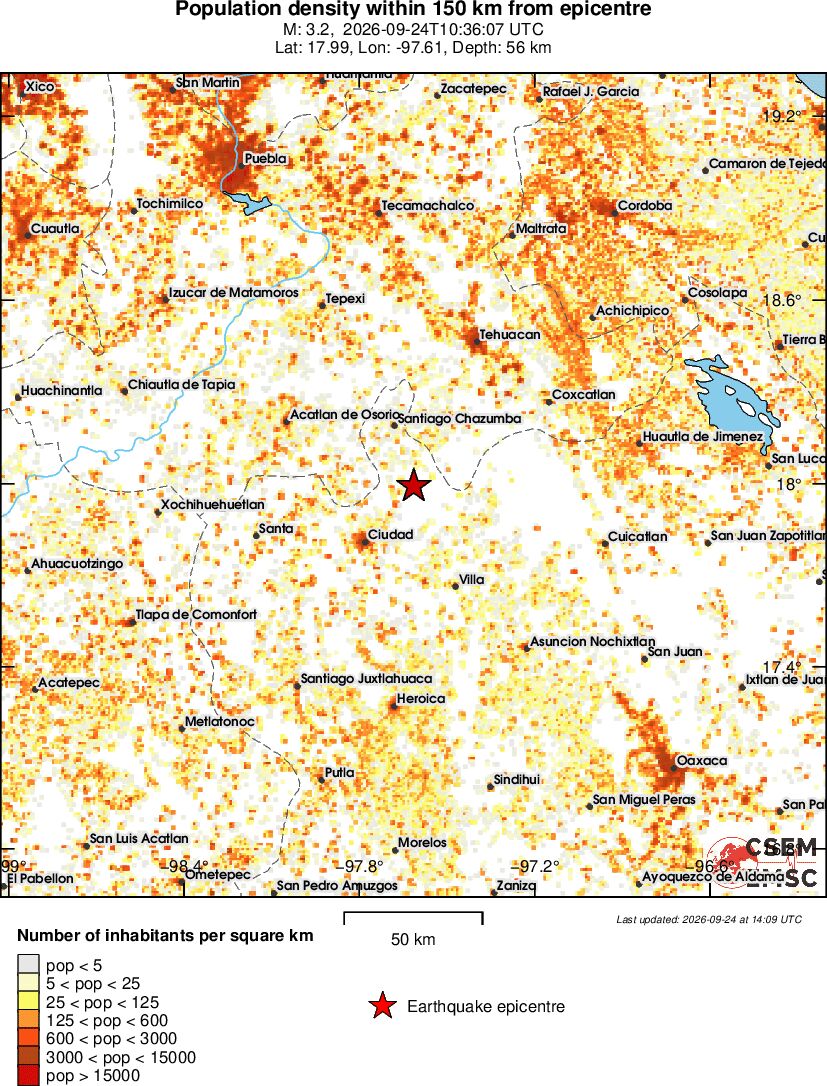 population