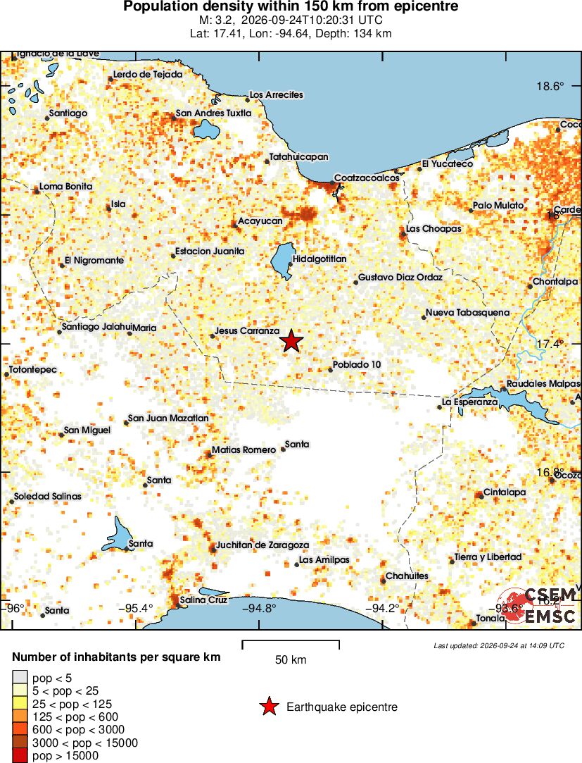 population