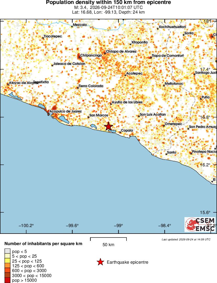 population