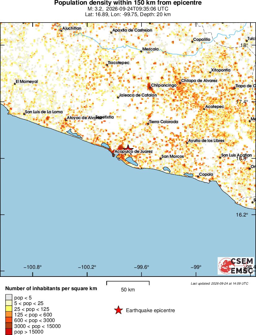 population