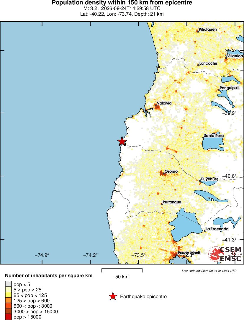 population