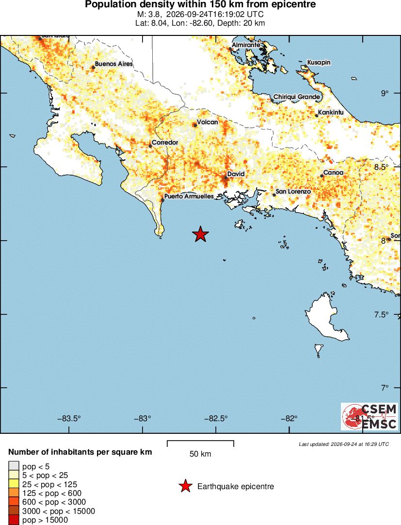 population