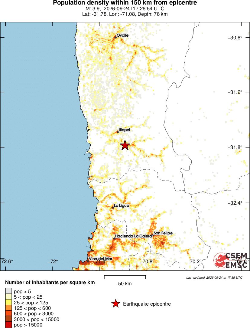 population