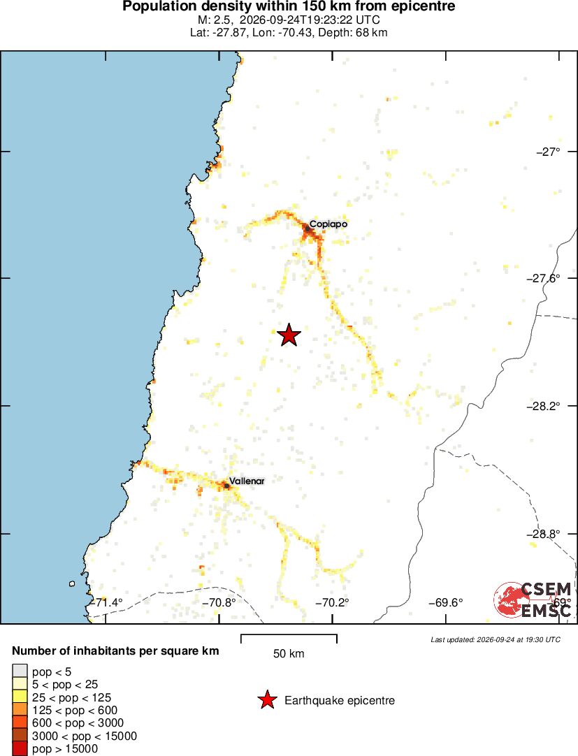 population