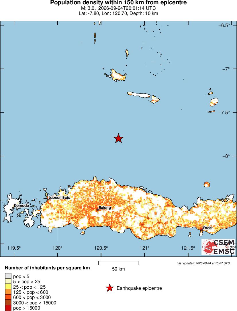 population