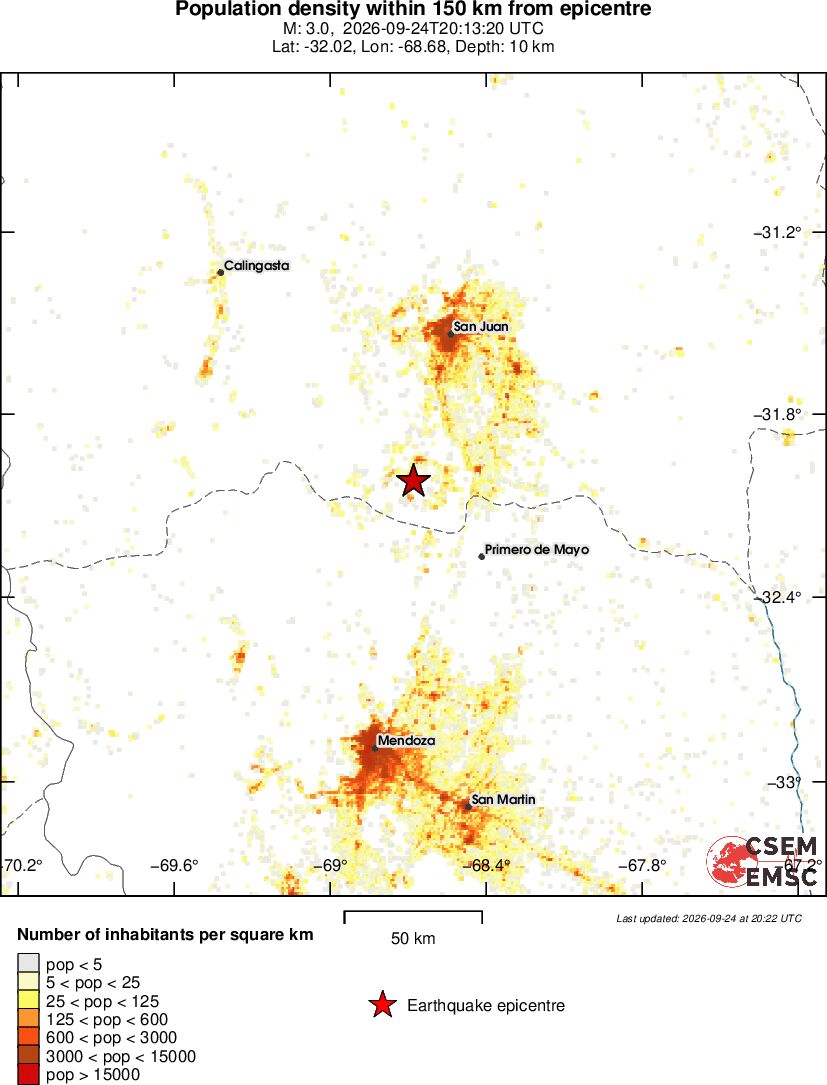 population