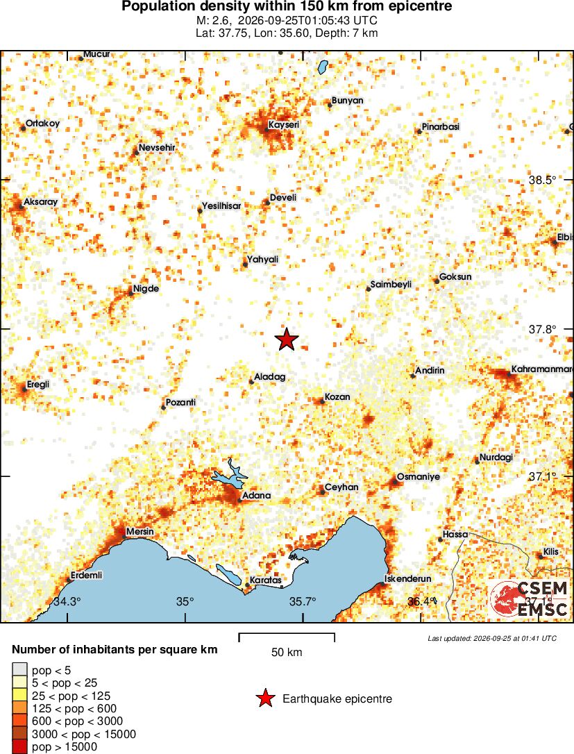 population