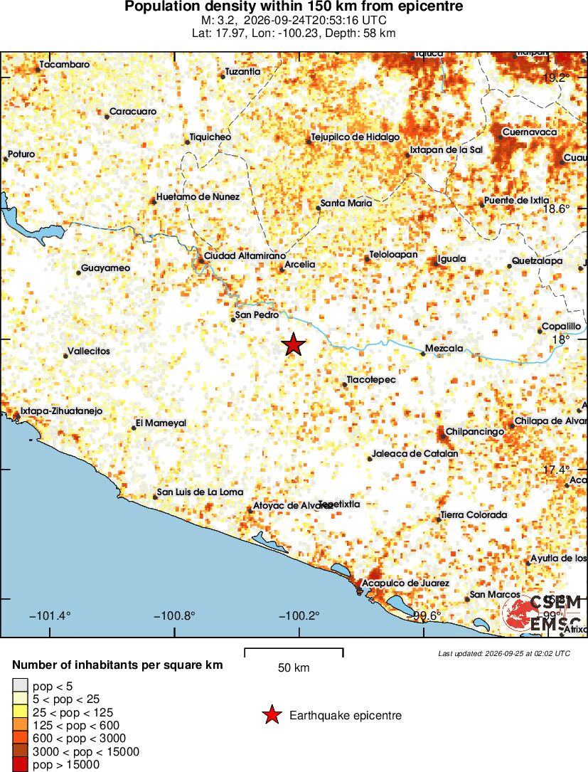 population