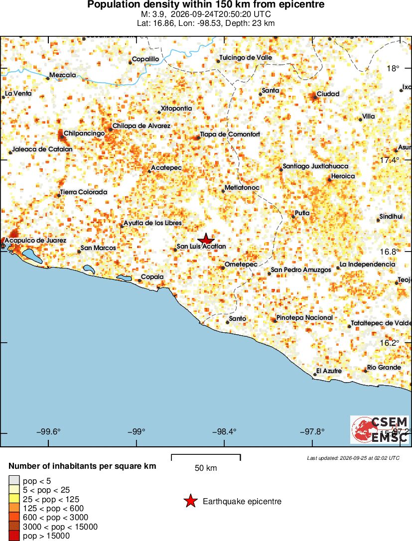 population