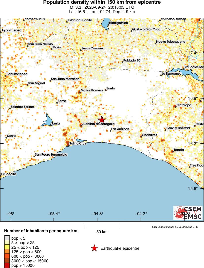 population