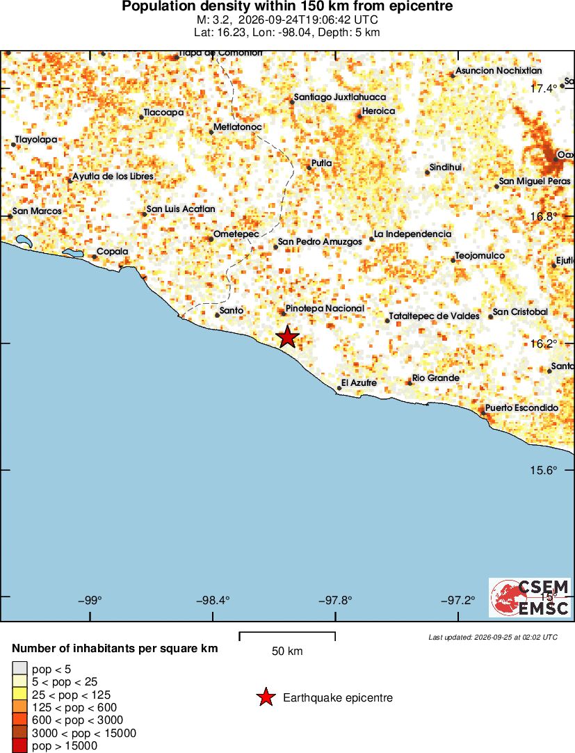 population