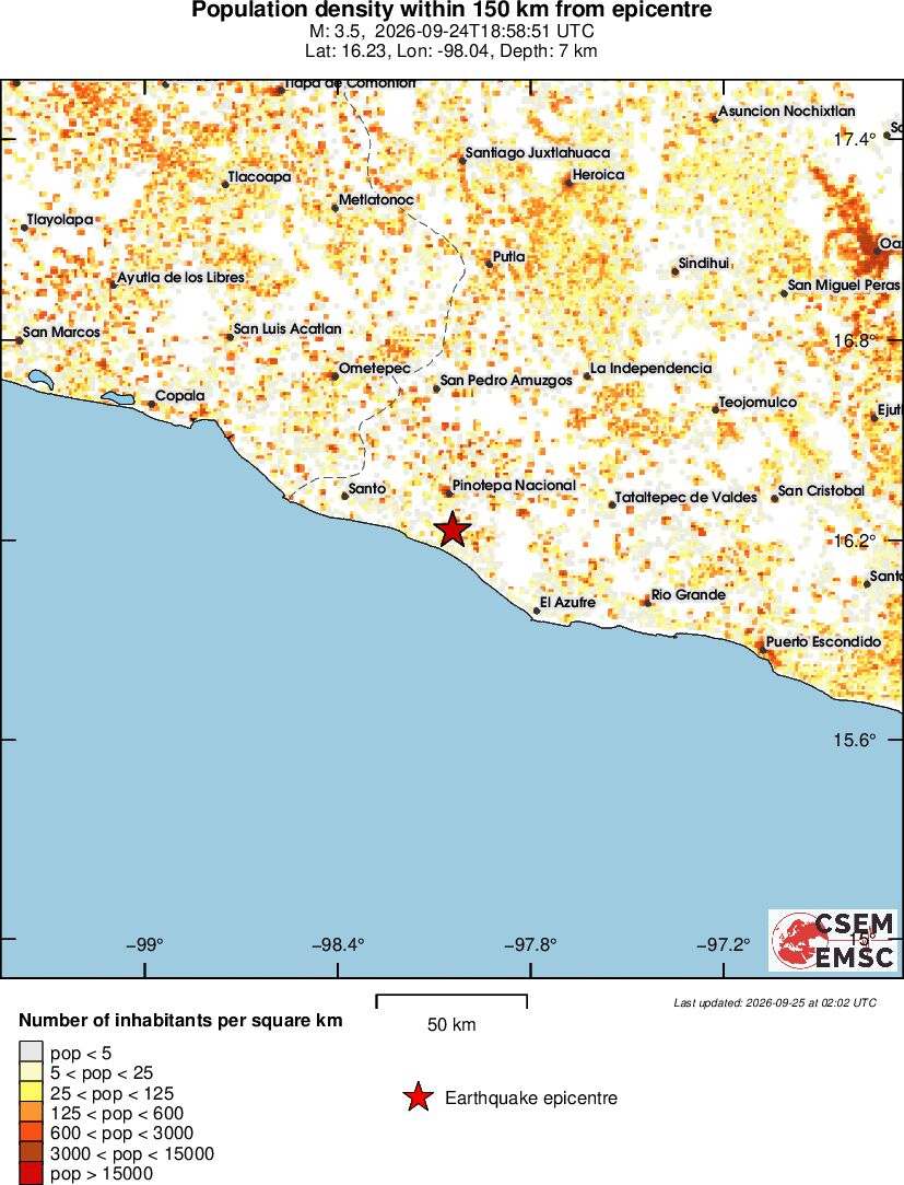 population