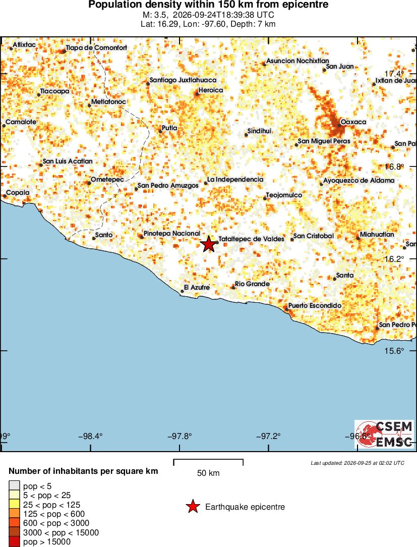 population