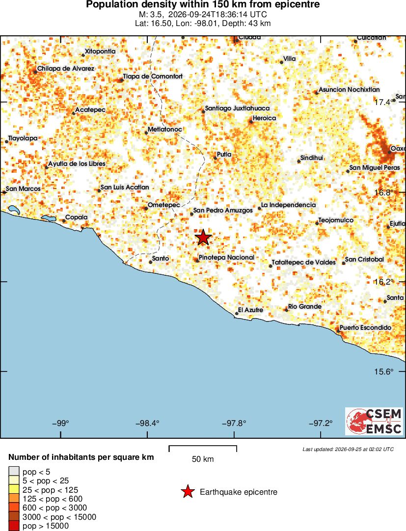 population