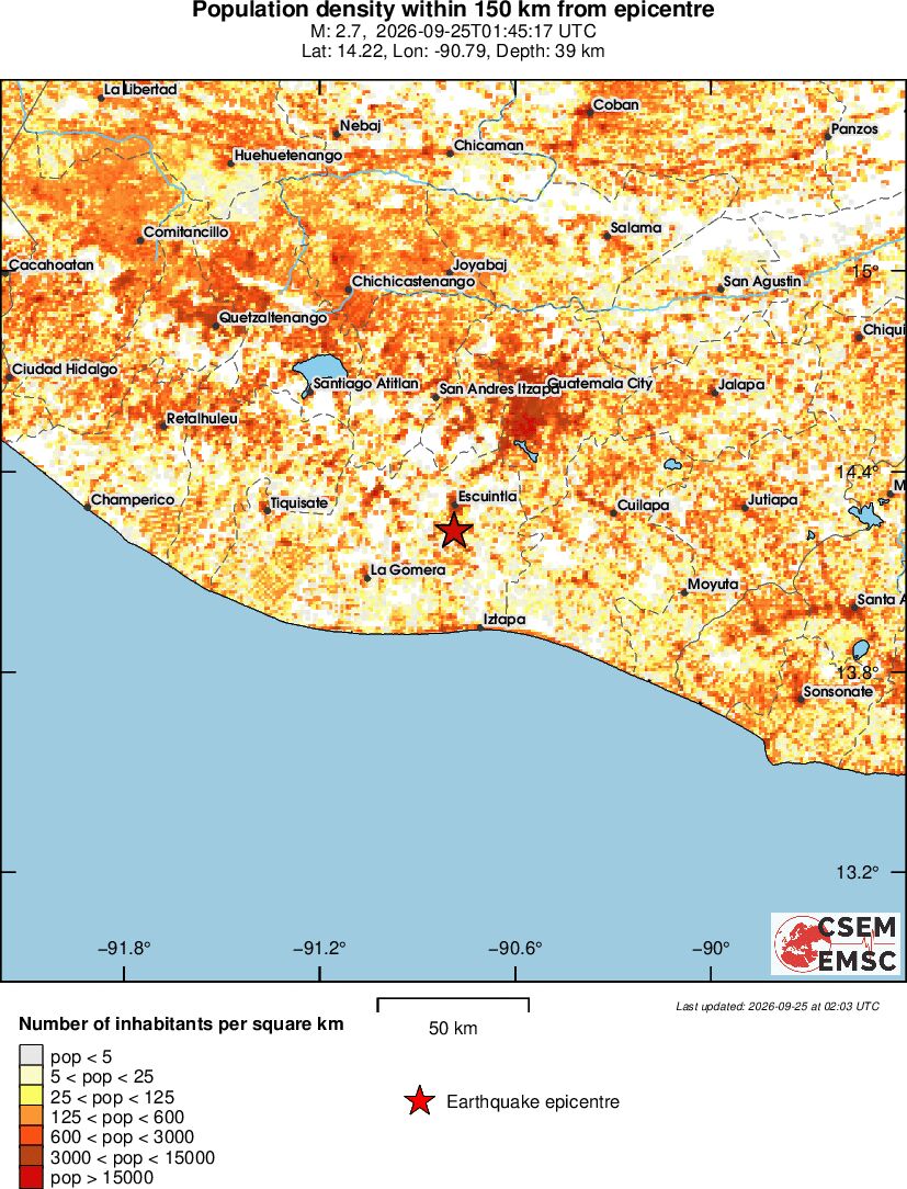 population