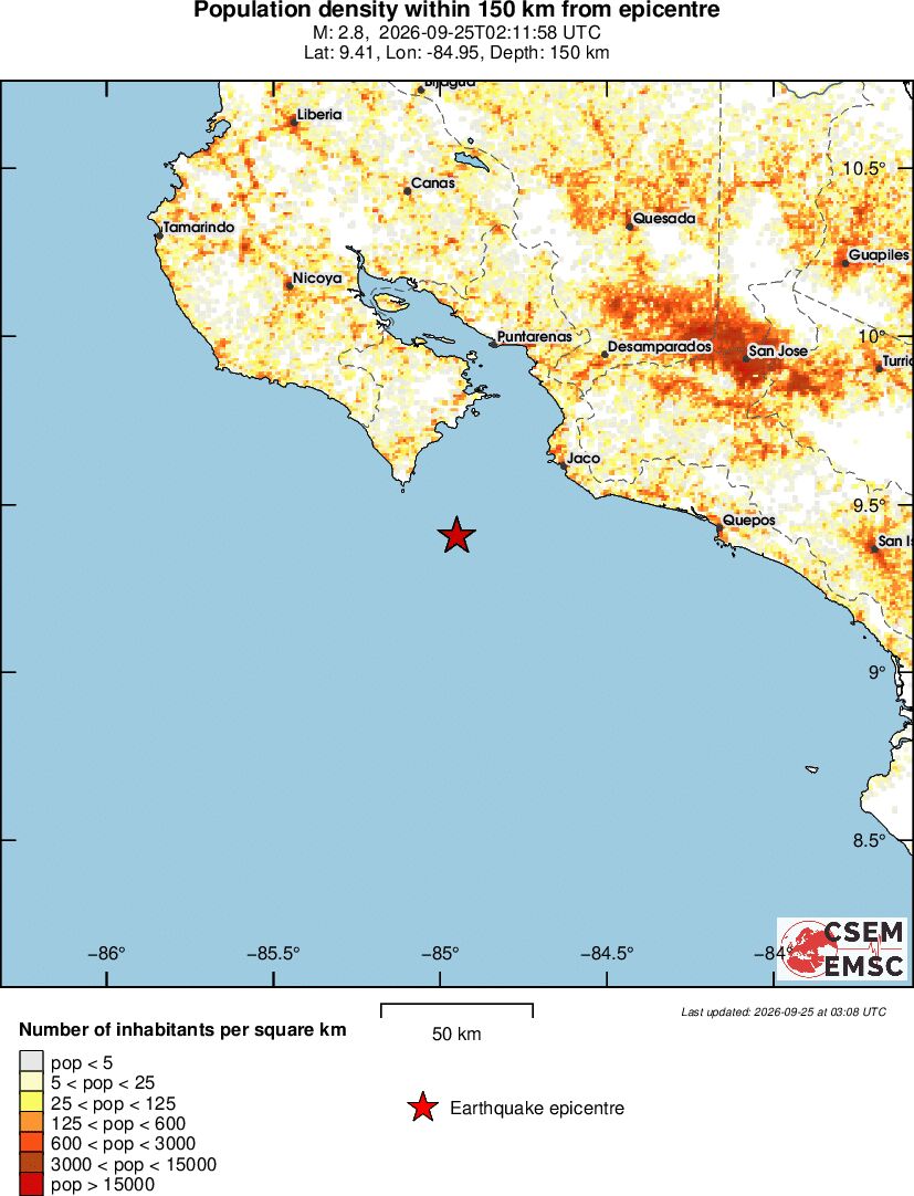 population