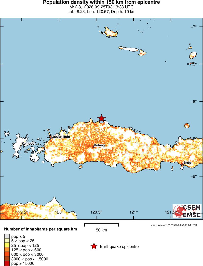 population